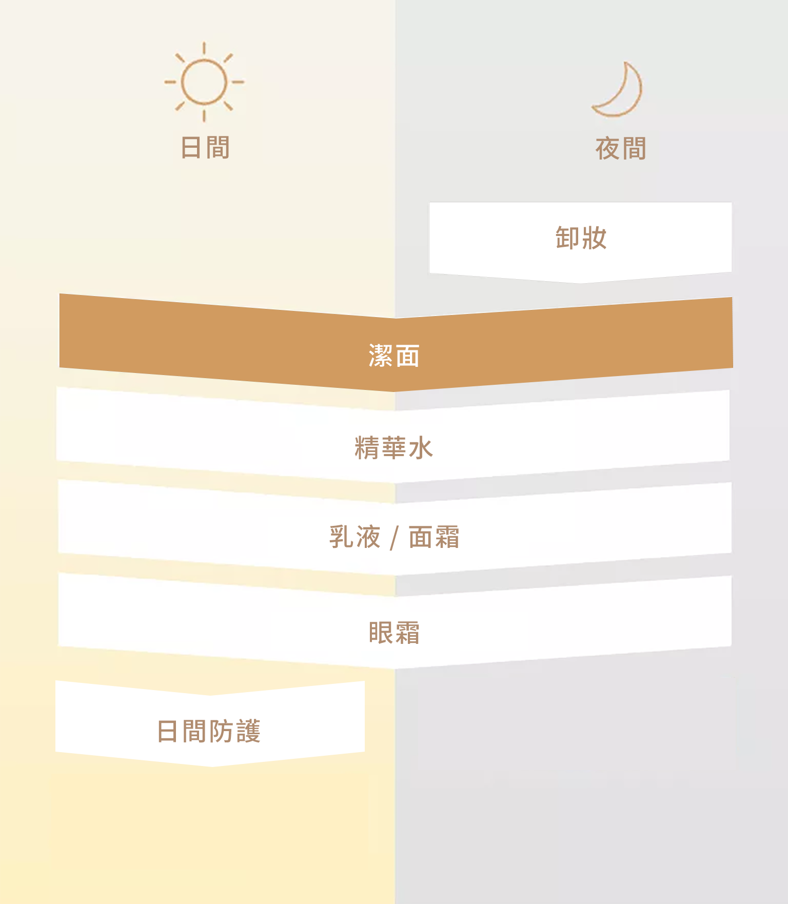 護膚程序