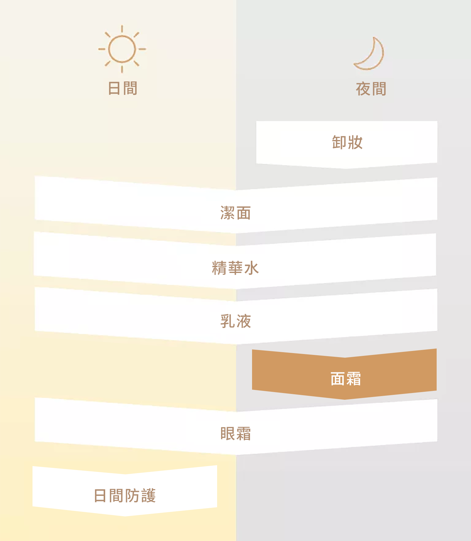 護膚程序
