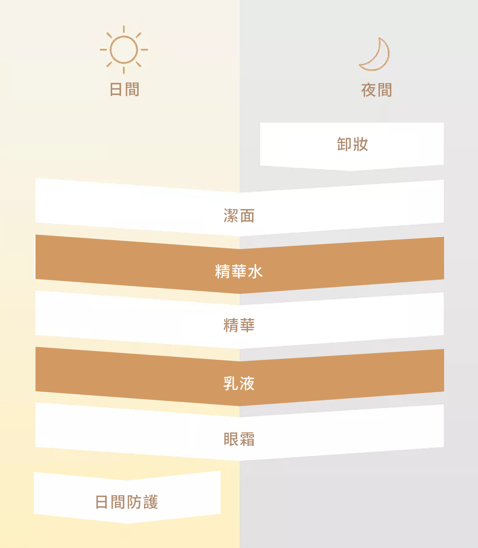 護膚程序