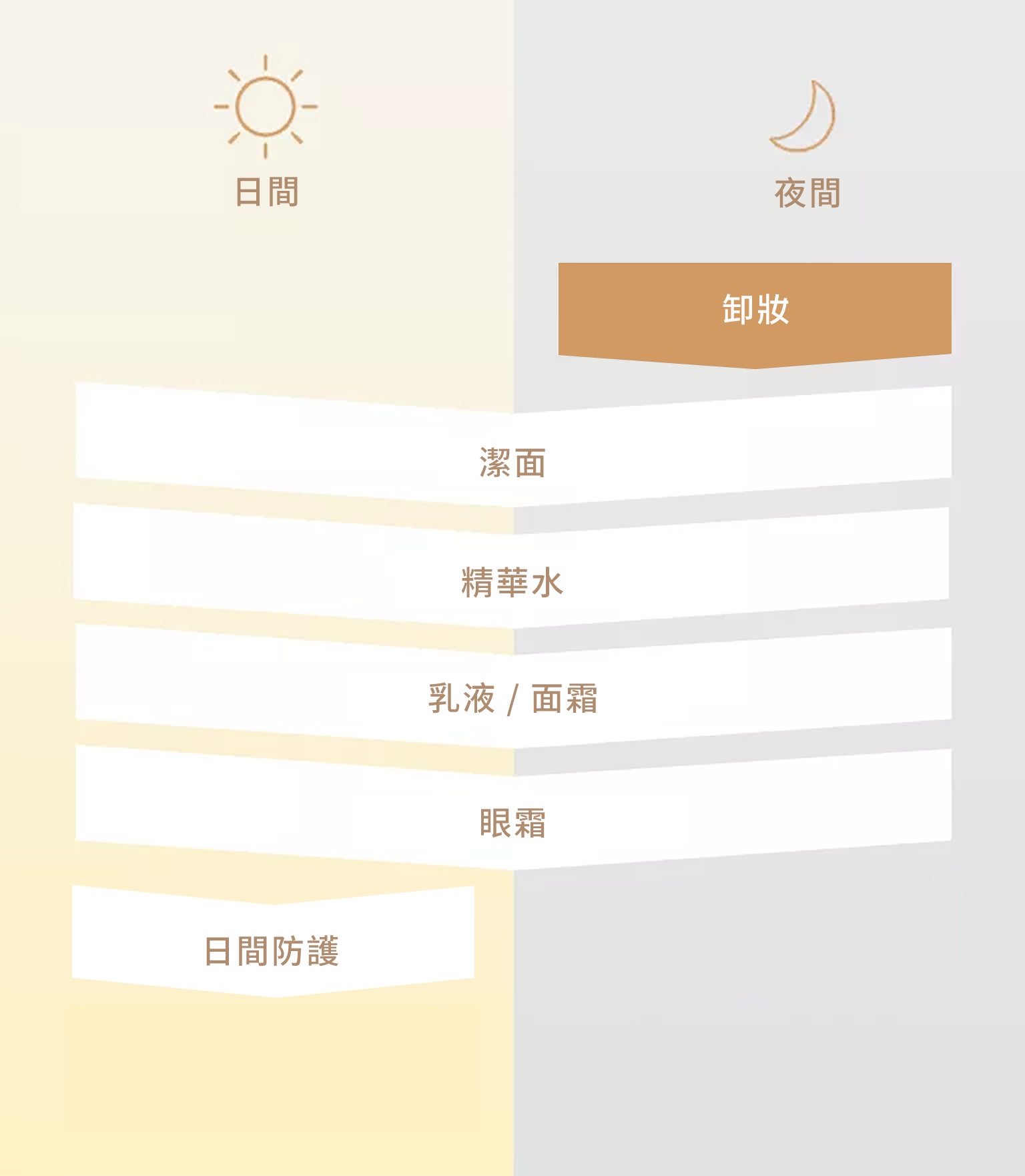 護膚程序
