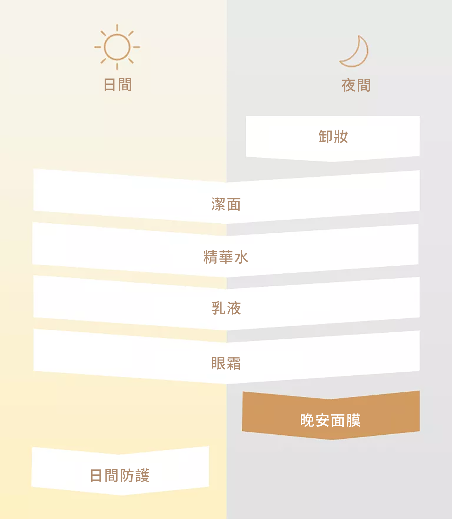 護膚程序